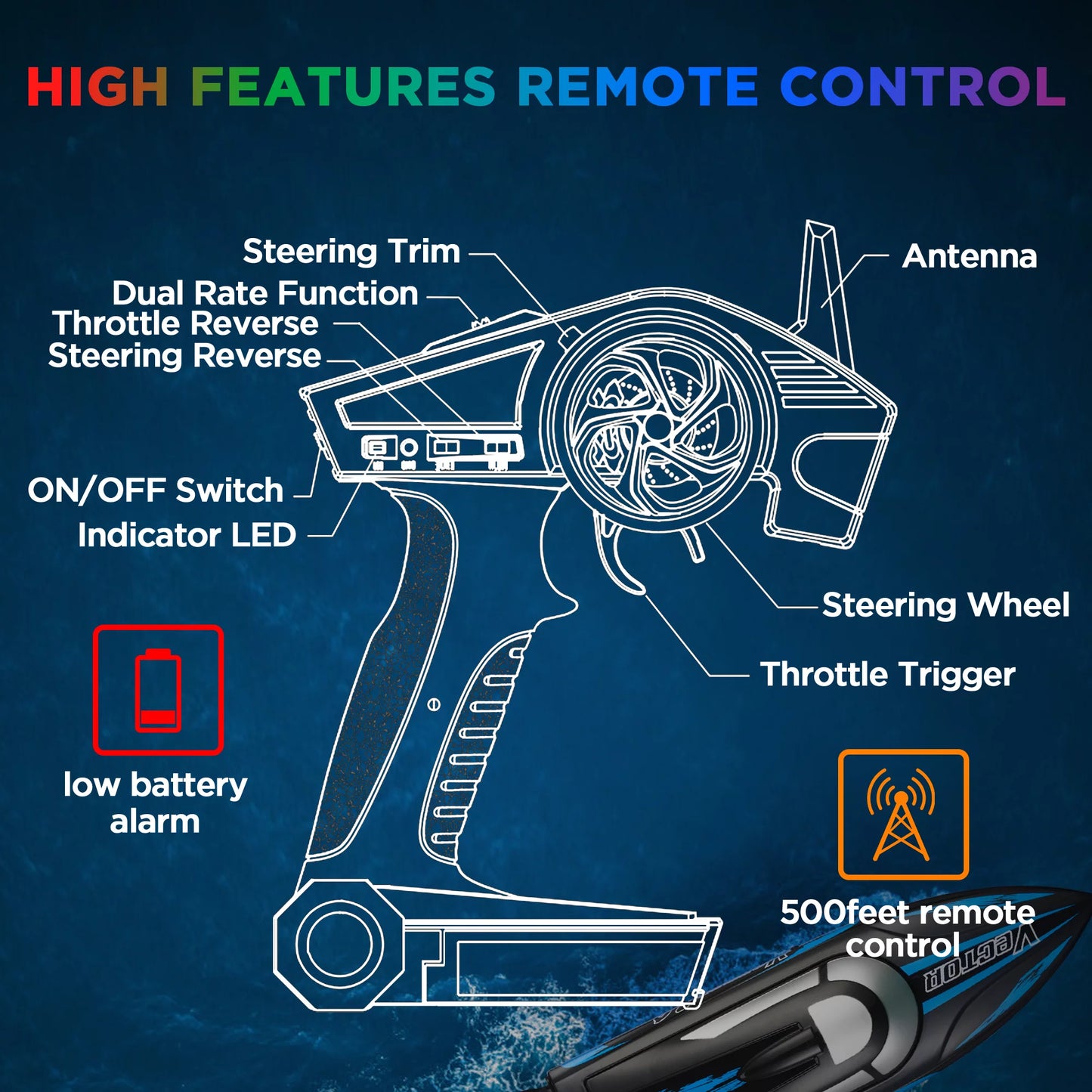 & Campmoy Remote Control W/Extra Lakes, Kids RC Battery for Udi001 Boat Remote (Dark Controlled Boat Venom Fast Adults, for Blue) Boat Self Righting & Pools